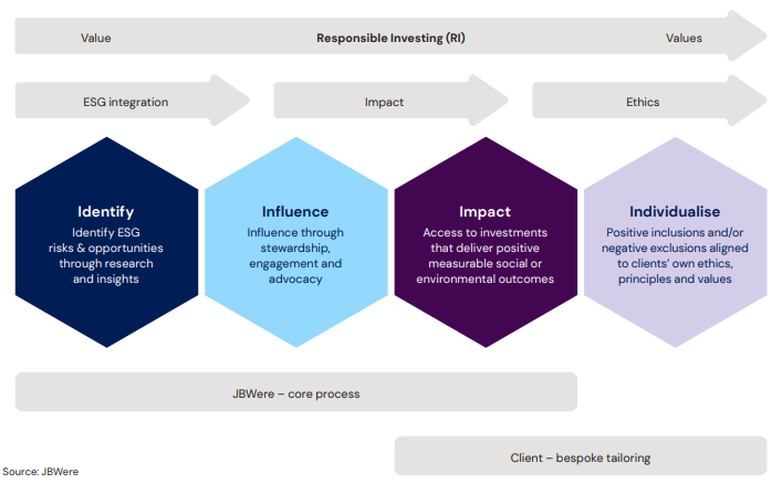 responsible-investing